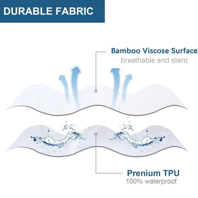 Doctor Pillow Waterproof Durable Anti-dust Mite Anti-Bacteria Lavender Mattress Cover Queen Size