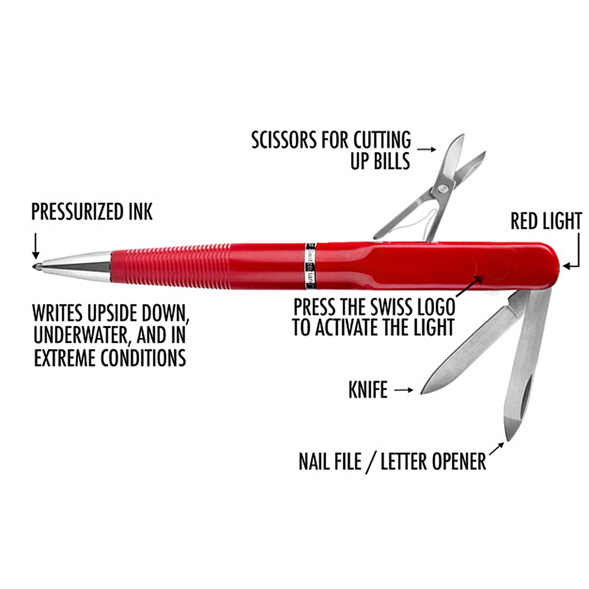 Milex MultiPurpose PEN ARMY KNIFE IGIA NEW YORK